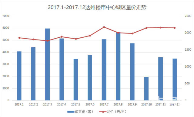 2021年达州市GDP_四川21市州一季度GDP数据出炉 达州同比增长13.2 ,排名全省第