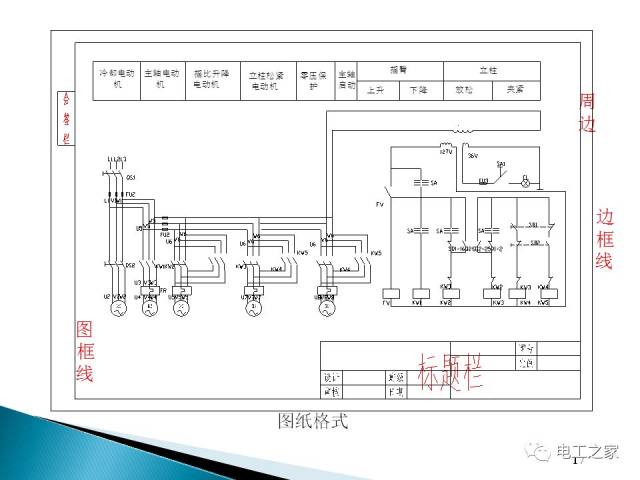 1.图纸格式 一张完整图纸由边框线,图框线,标题栏,会签栏等组成.