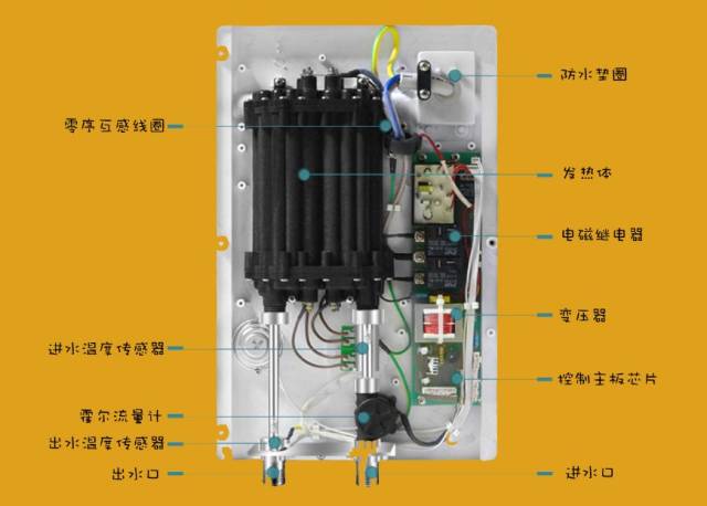 电热水器与燃气热水器的区别