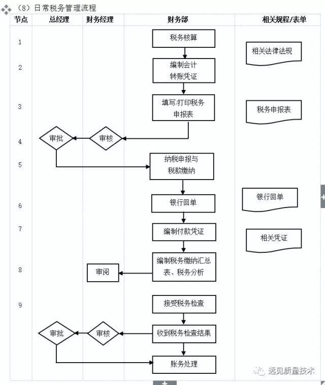 企业10大管理流程工具箱,简直太全面了!