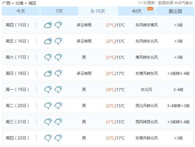 南宁  从中国天气网8—15天的天气预报来看, 广西各地春节期间还是很