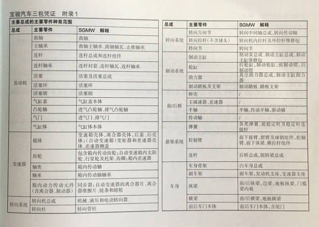 保养实惠成本低 宝骏310w保养成本解析