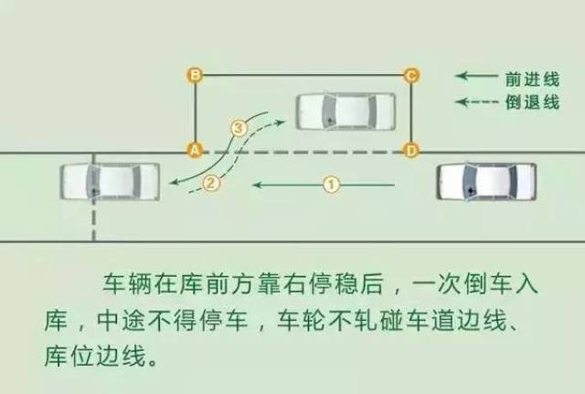 侧方位停车官方教学视频 图解,拿去不用谢!