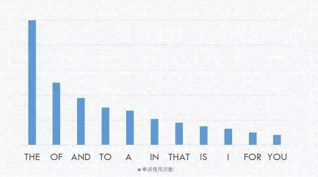 95%的人都不知道的英文冷知识,测测你的
