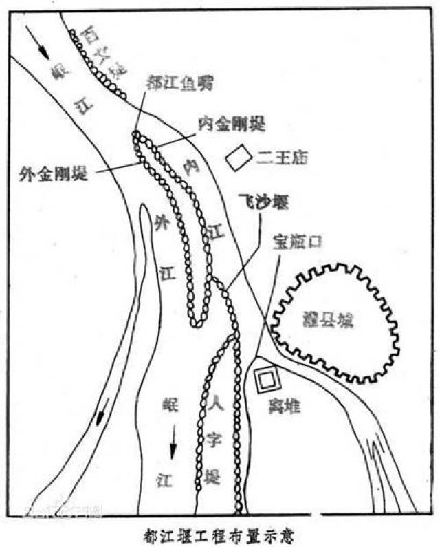 我叫都江堰,但我不是水坝.——都江堰