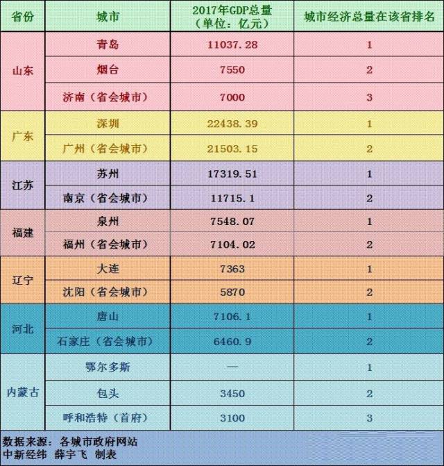 2017上半年河南经济总量_河南近期经济(3)