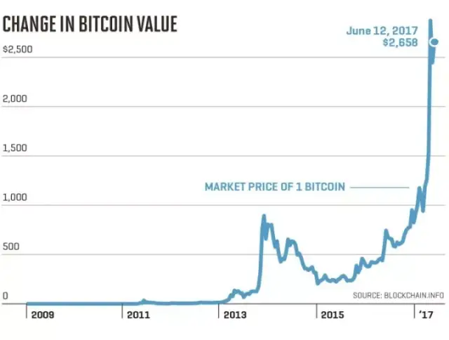 狗狗币DOGE暴跌36%！价格预测及未来走势分析Dogecoin狗狗币交易平台 - 狗狗币价格行情,实时走势图