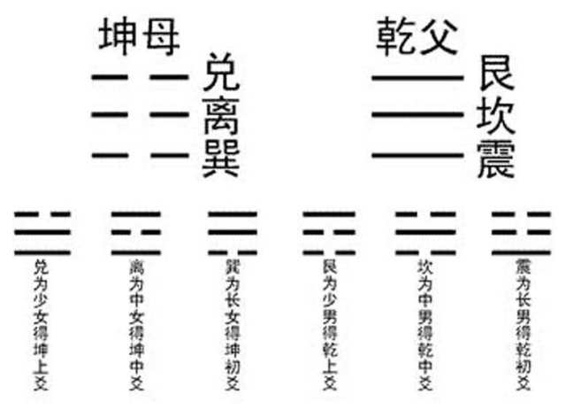 图说太极八卦之二——太极八卦图的内涵