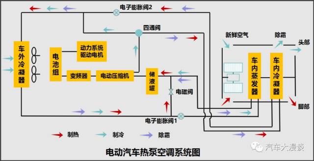 上述热泵空调系统性能参数如下表所示,其在-10℃到40℃时间均有良好的