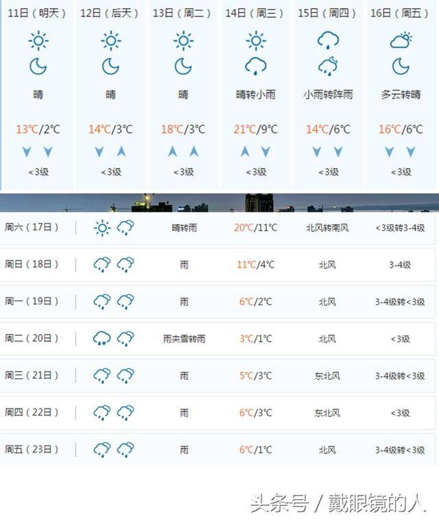 湖南岳阳各县市 2月11日起至正月初八天气预报 春节天气早知道