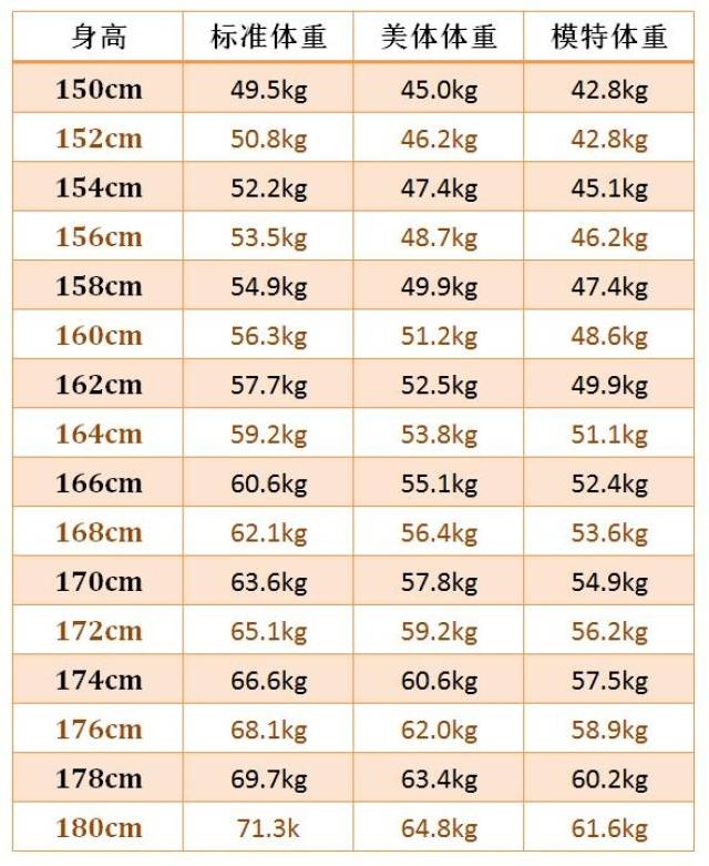 完美体重对照表图片大全 Uc今日头条新闻网