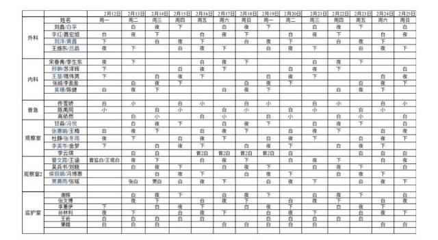 12-02.25 急诊科学生组排班表