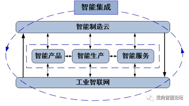 国工程院正式提出新一代智能制造,理论自信引