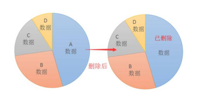 什么是原理分析法_swot分析法是指什么(3)