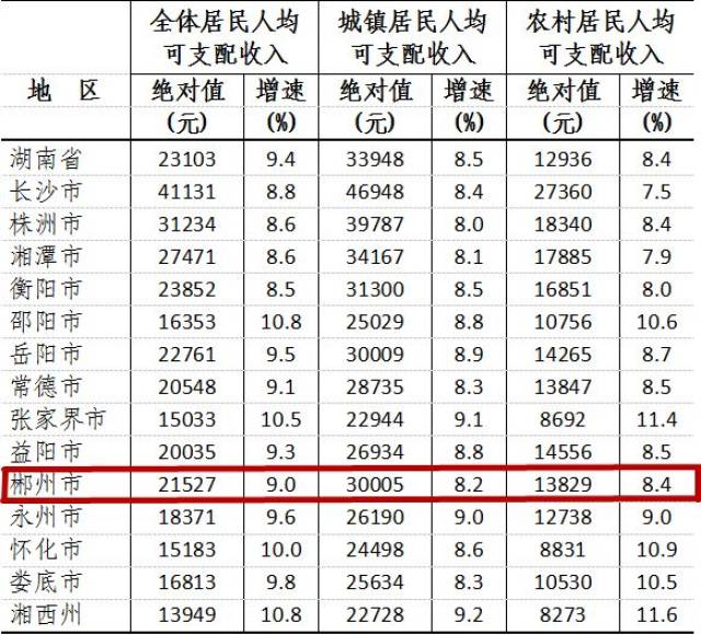 湖南多少人口2017_2017湖南选调生报名人数统计及报考分析 面向高校