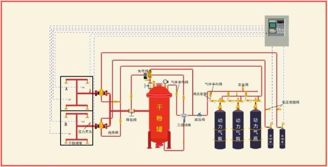 消防小白必备的4个干粉灭火系统图集