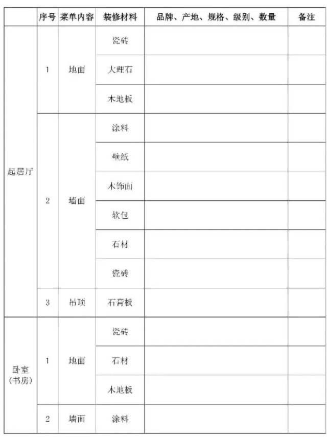 浙江省商品房买卖合同有销售!对全装修,新风变动米微车位衡水销售店图片