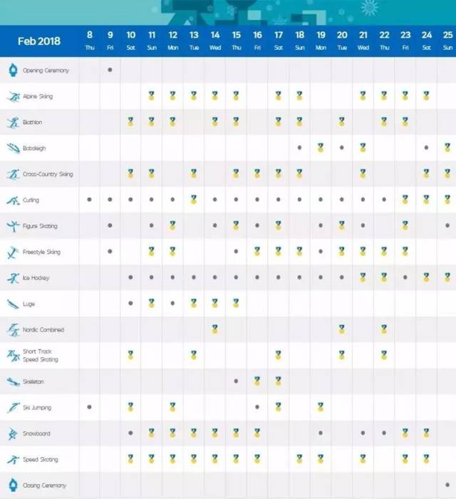 本次冬奥会设7个大项,102个小项