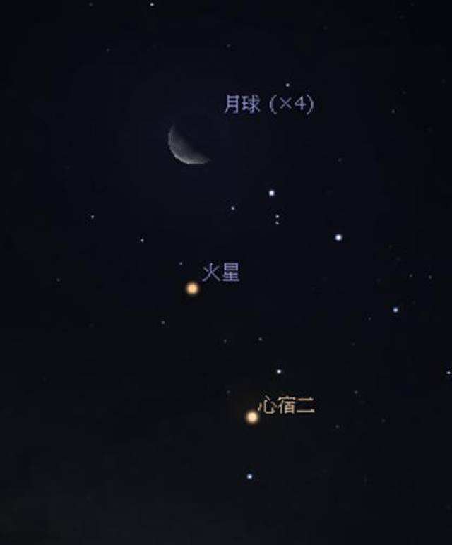 2月10日黎明火星合心宿二