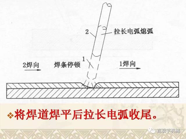 手工焊接操作技术要领图解,常见的8种运条法