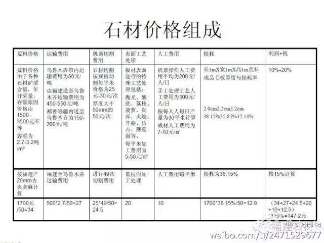 2023年中国花岗岩价格行情分析