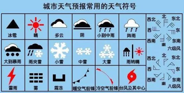 天气预报常用符号