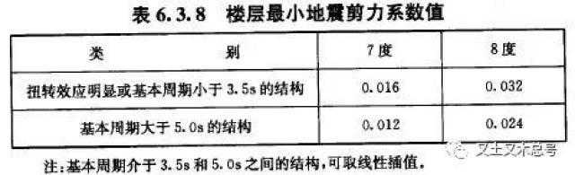 [附条文说明] dbj15-92-2013 >   荷载和地震作用 > 4