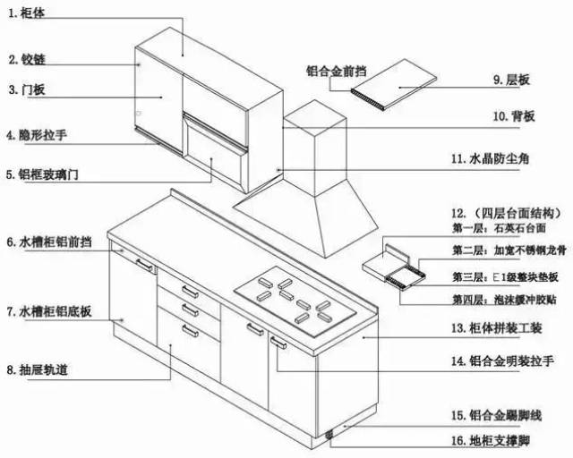 致选橱柜中的你 ▼ 厨柜:是指厨房中存放厨具以及做饭的平台.