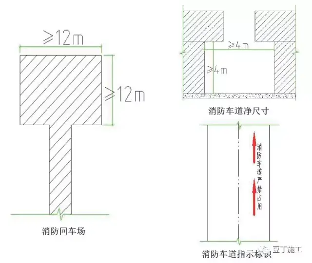 应在消防车道尽端设置尺寸不小于12m×12m的回车场