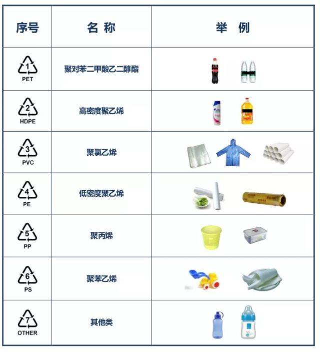 外卖餐盒可以放进微波炉吗?