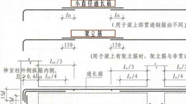 因为在跨中部位,钢筋是受压的,其实混凝土受压是更合适的,还不如不配