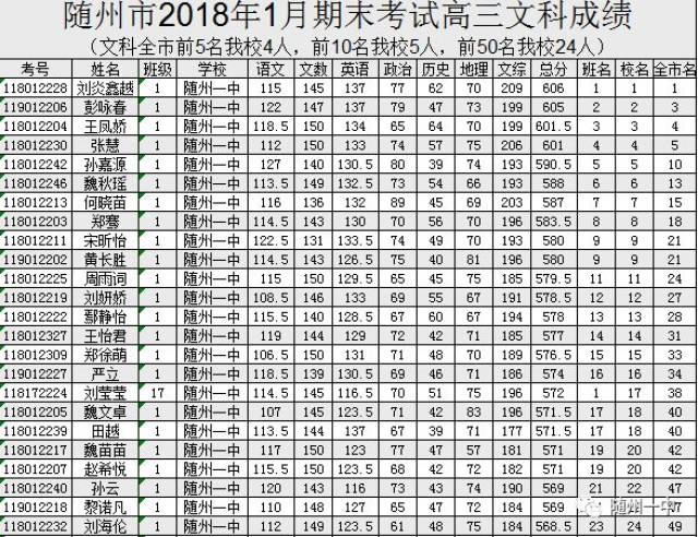 图说随州一中2017年最美瞬间