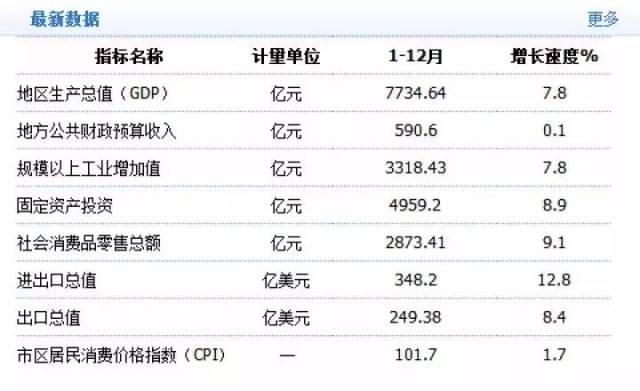 中山市18年gdp_中山楼市为何5年不涨