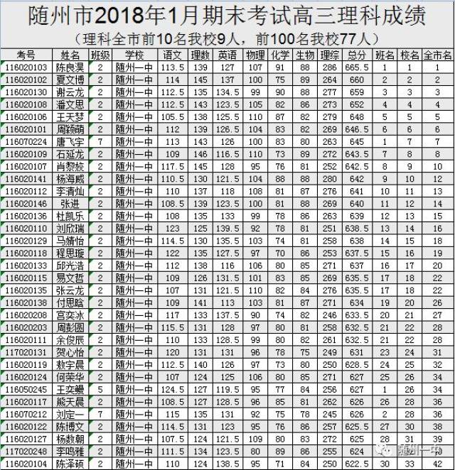 图说随州一中2017年最美瞬间