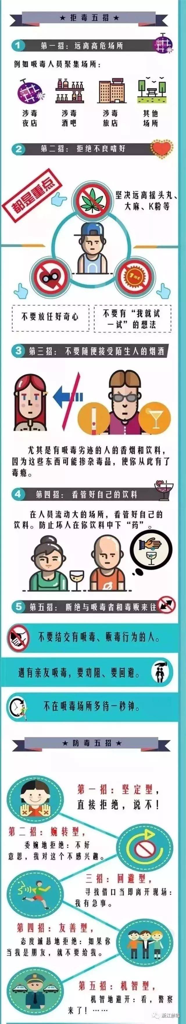 网上卖的这些火柴棍般的"小树枝"是毒品!毒性是海洛因的10倍!