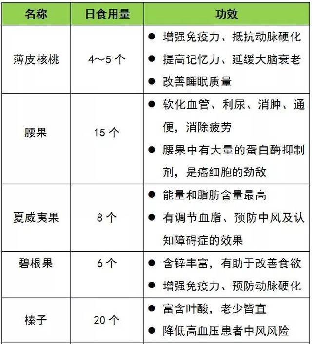 哪些食物属于嘌呤高 dc3518ed05d74f69ad18dbf7914e74fc.jpeg