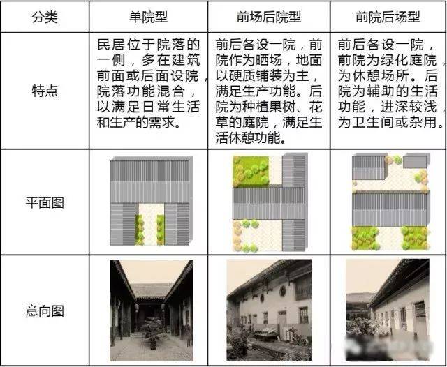 思考丨基于村民意愿的乡村规划