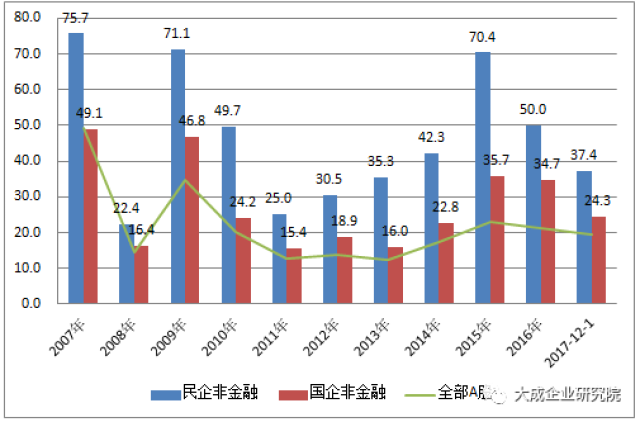 合肥民营经济占gdp2020_东莞民营经济40年 从一片空白到占GDP半壁江山 纳税超千亿(3)