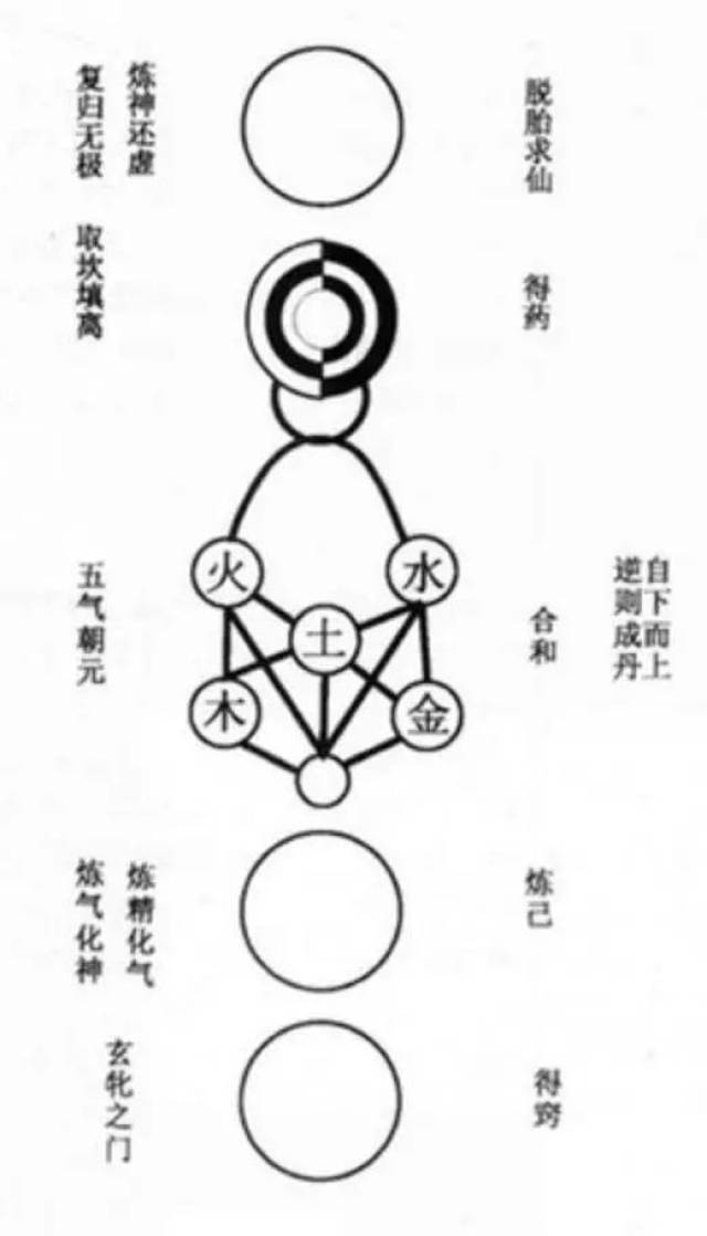 太极生两仪,两仪生四象,四象生八卦