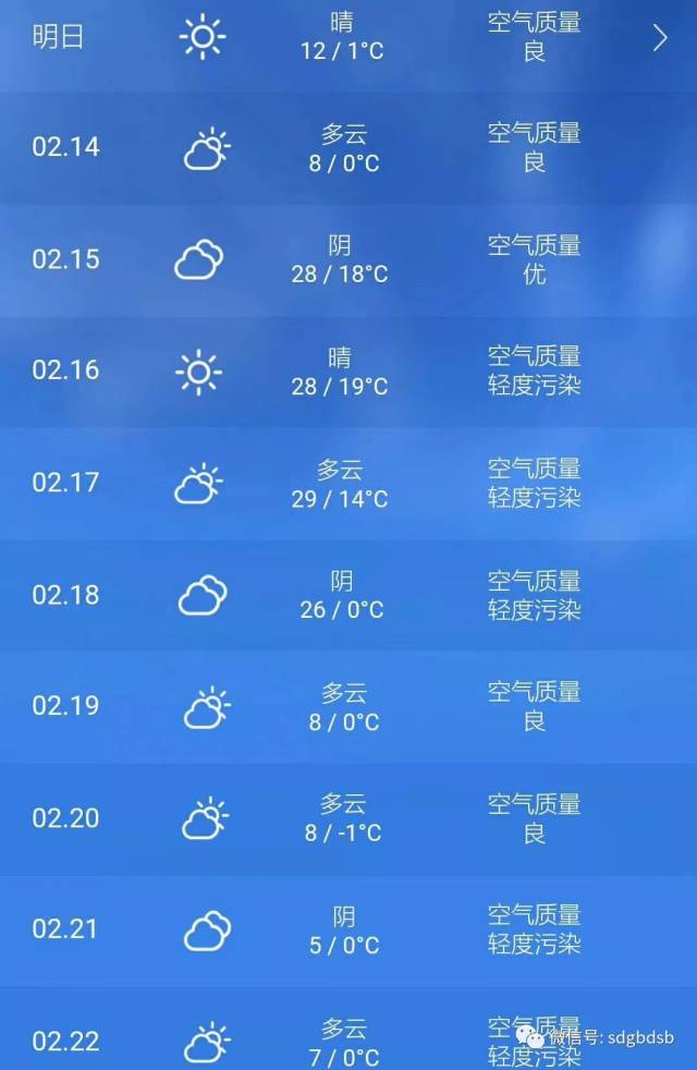 天气预报数据出bug 别惶!咱们来谈谈正的春节天气