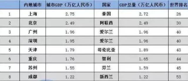 上海各区2021年gdp_广州各区gdp2021图