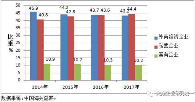 2017年民营经济总量_民营经济图片