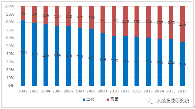 2017年民营经济总量_民营经济图片(2)