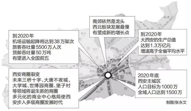 咸阳人口组成_咸阳机场图片(2)