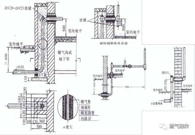 【干货分享】燃气管道工程下篇(室内燃气管道安装技术