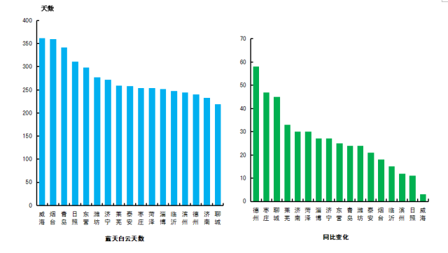 gdp能耗小是不是污染少_2018年中国一次能源消费量 全社会用电量 GDP能耗及清洁能源发电占比分析(3)