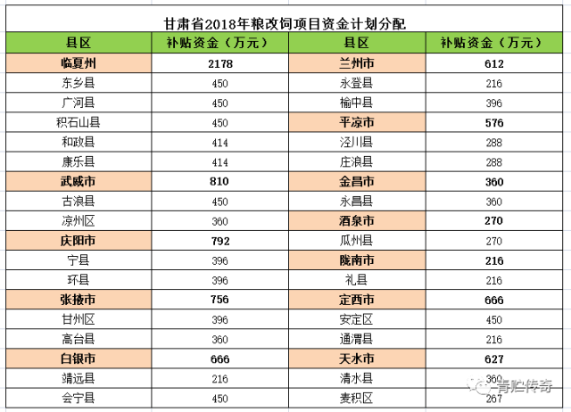 【青贮传奇】甘肃省2018年粮改饲12个市24个县8529万