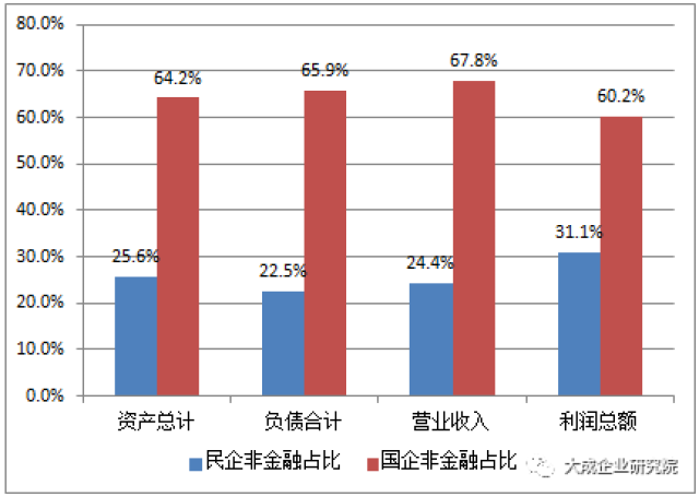 民营经济总量小的问题_解决问题图片