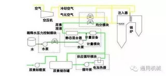 水泥工艺脱硝工艺流程图