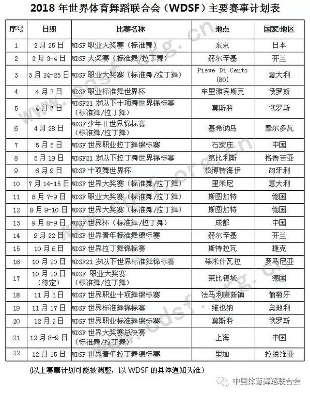 2018年世界体育舞蹈联合会(wdsf)主要赛事计划表